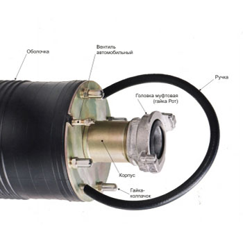 Пневмозаглушка обводная, герметизатор для трубы 175-230 мм