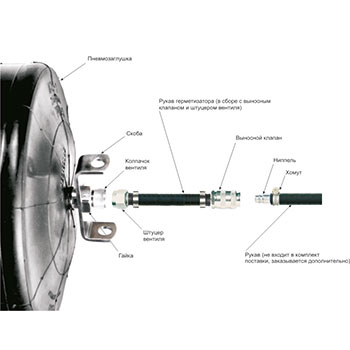 Пневмозаглушка, герметизатор для трубы 500-700 мм